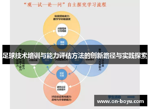 足球技术培训与能力评估方法的创新路径与实践探索