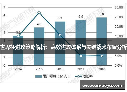 世界杯进攻策略解析：高效进攻体系与关键战术布置分析