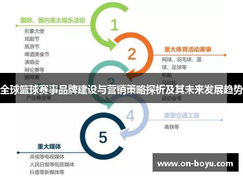 全球篮球赛事品牌建设与营销策略探析及其未来发展趋势