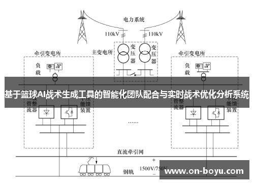基于篮球AI战术生成工具的智能化团队配合与实时战术优化分析系统