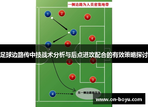 足球边路传中技战术分析与后点进攻配合的有效策略探讨