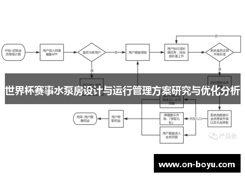 世界杯赛事水泵房设计与运行管理方案研究与优化分析