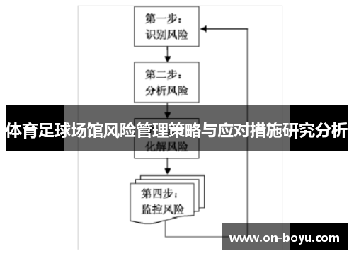 体育足球场馆风险管理策略与应对措施研究分析