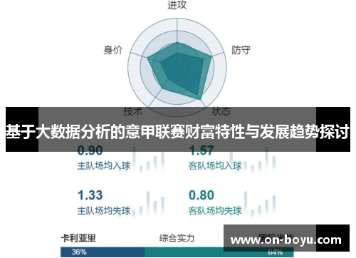 基于大数据分析的意甲联赛财富特性与发展趋势探讨