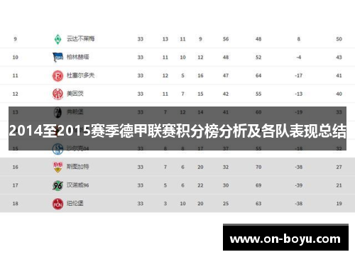2014至2015赛季德甲联赛积分榜分析及各队表现总结