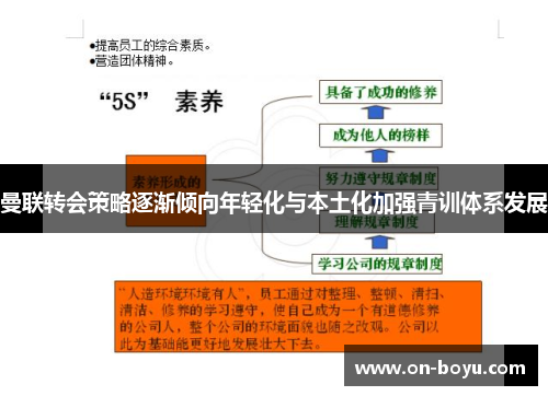 曼联转会策略逐渐倾向年轻化与本土化加强青训体系发展