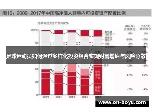 足球运动员如何通过多样化投资组合实现财富增值与风险分散