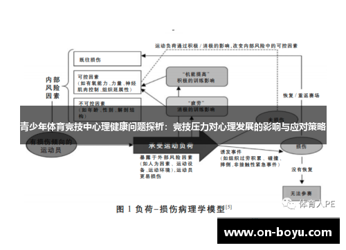 青少年体育竞技中心理健康问题探析：竞技压力对心理发展的影响与应对策略