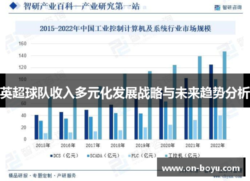 英超球队收入多元化发展战略与未来趋势分析