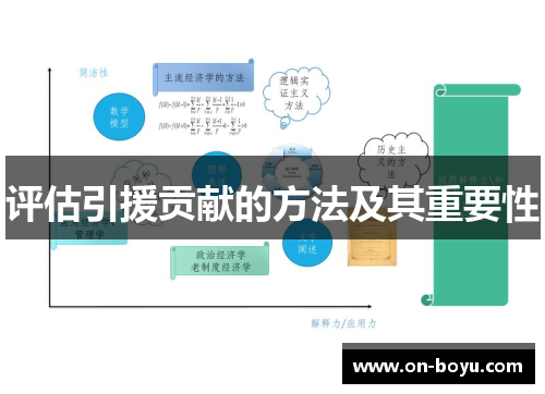 评估引援贡献的方法及其重要性