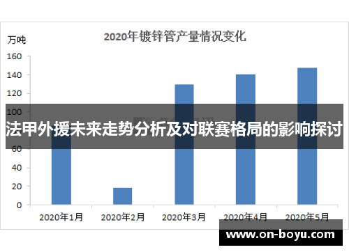 法甲外援未来走势分析及对联赛格局的影响探讨