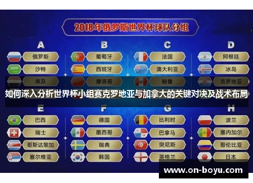 如何深入分析世界杯小组赛克罗地亚与加拿大的关键对决及战术布局