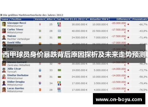 西甲球员身价暴跌背后原因探析及未来走势预测