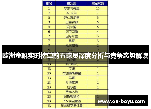 欧洲金靴实时榜单前五球员深度分析与竞争态势解读