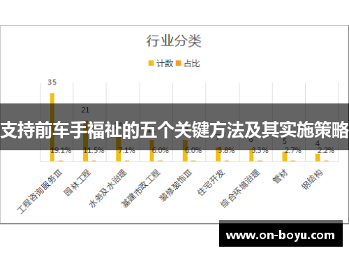 支持前车手福祉的五个关键方法及其实施策略