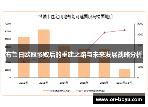 布鲁日欧冠惨败后的重建之路与未来发展战略分析
