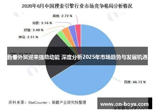 新春外贸迎来强劲动能 深度分析2025年市场趋势与发展机遇