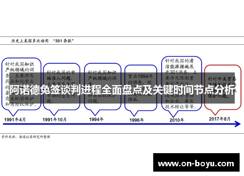 阿诺德免签谈判进程全面盘点及关键时间节点分析