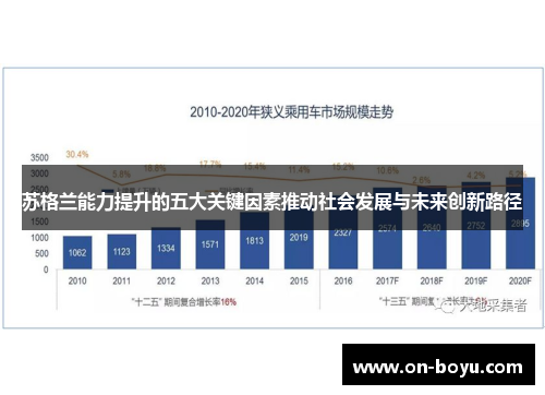 苏格兰能力提升的五大关键因素推动社会发展与未来创新路径
