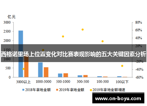 西格诺里场上位置变化对比赛表现影响的五大关键因素分析