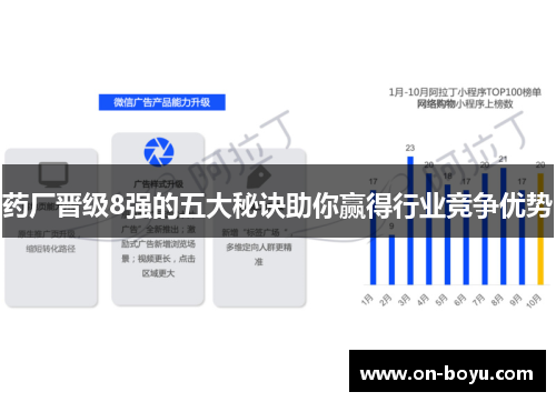 药厂晋级8强的五大秘诀助你赢得行业竞争优势