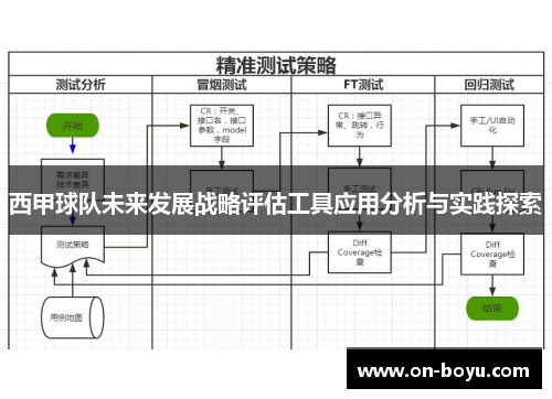 西甲球队未来发展战略评估工具应用分析与实践探索