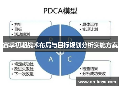 赛季初期战术布局与目标规划分析实施方案