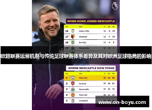 欧超联赛运营机制与传统足球联赛体系差异及其对欧洲足球格局的影响