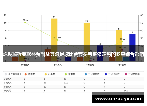 深度解析英联杯赛制及其对足球比赛节奏与整体走势的多重综合影响